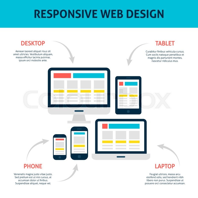 Was ist Responsive Webdesign